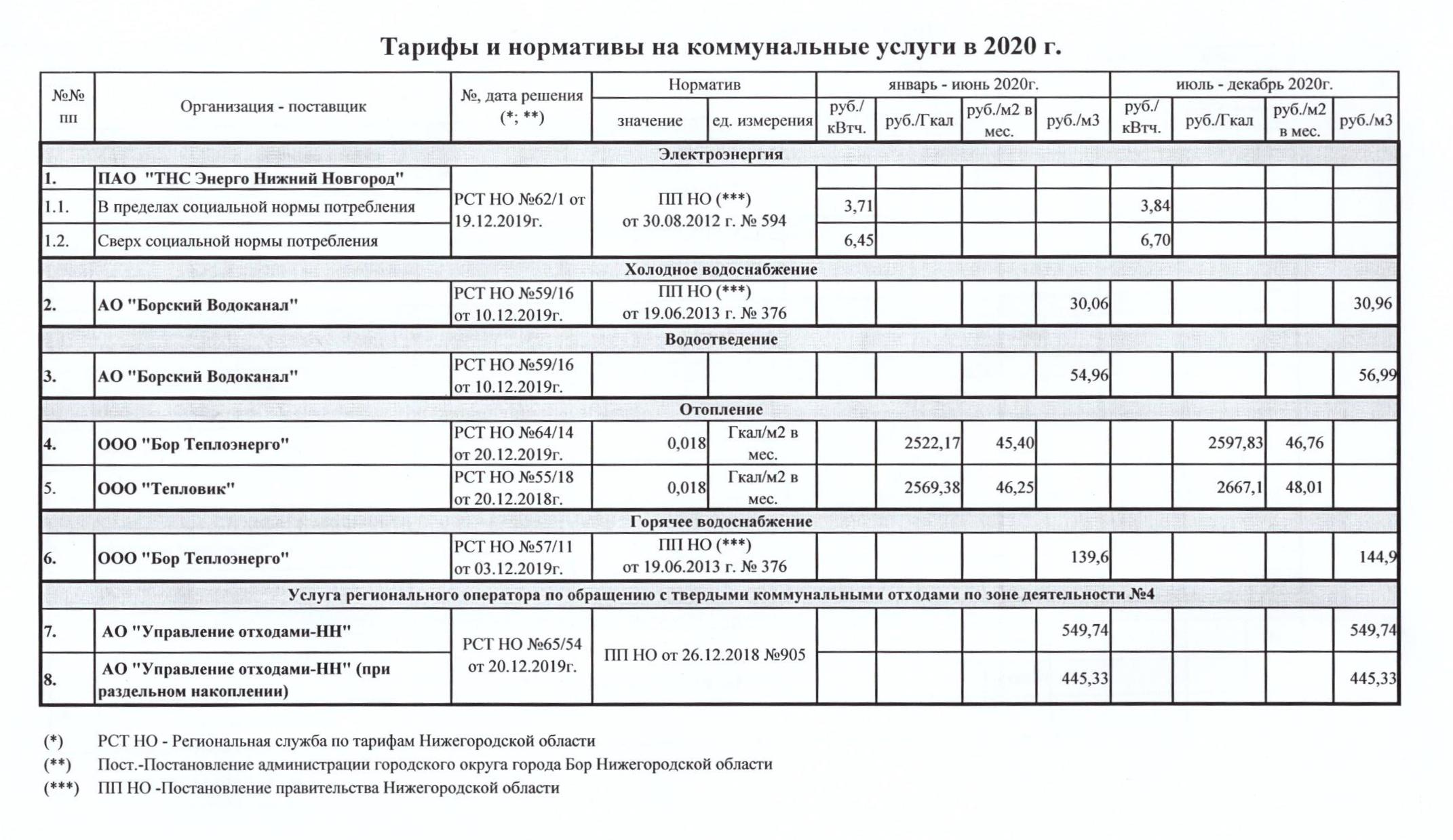 Тариф управляющая компания